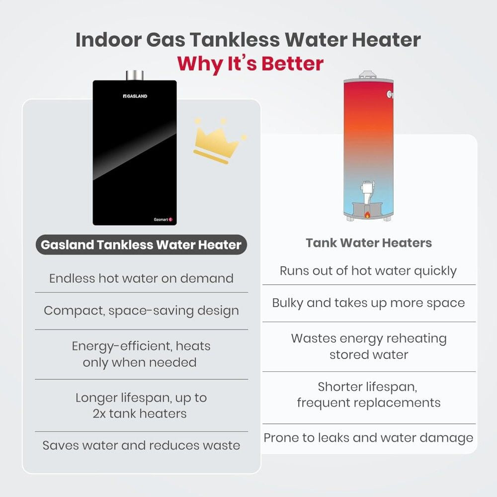 GASLAND Gasmart E Indoor Residential Natural Gas Tankless Water Heater