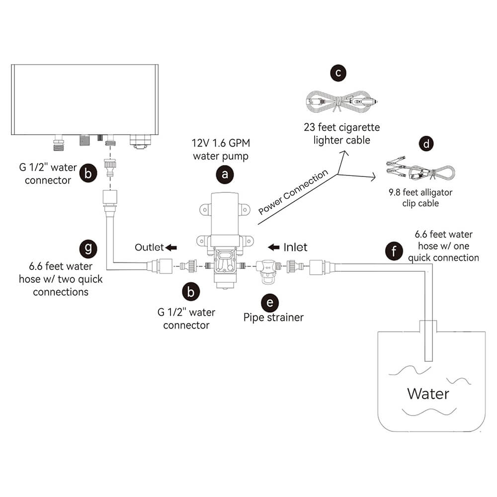 GASALND 1.6GPM 12V DC 65 PSI Water Pressure Pump Kit
