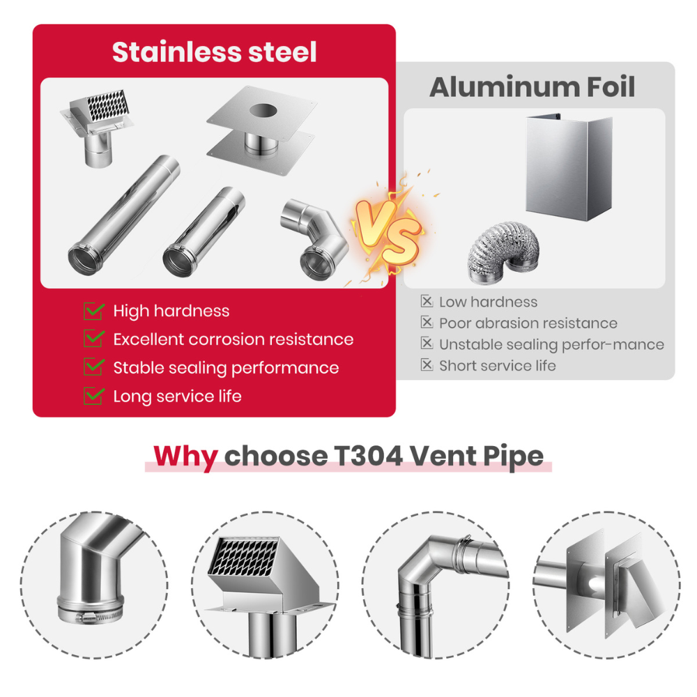GASLAND Chef GASLAND 3" Stainless Steel Vent Pipe Kit
