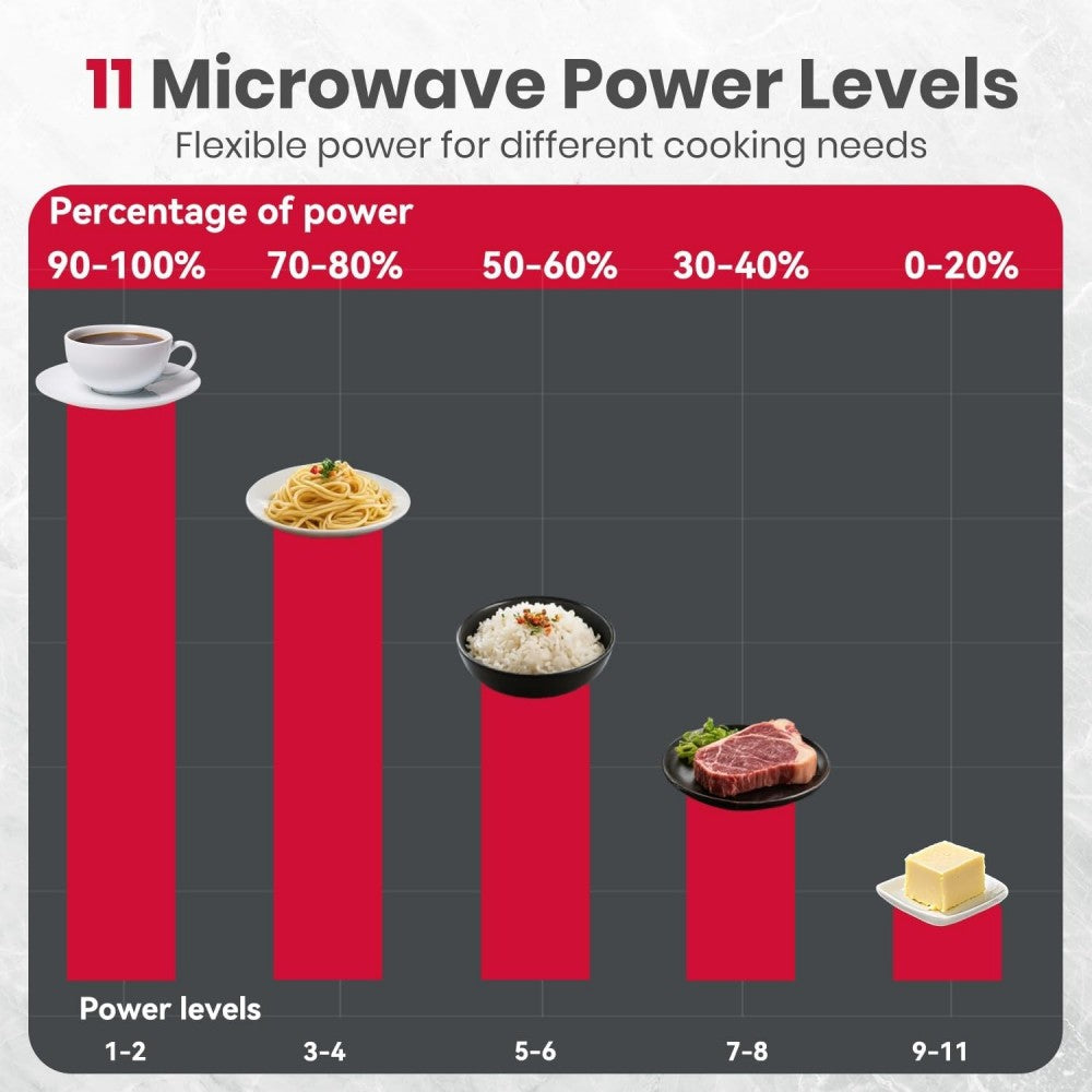 30" 1.7 Cu. Ft. 1000W Over-the-Range Microwave