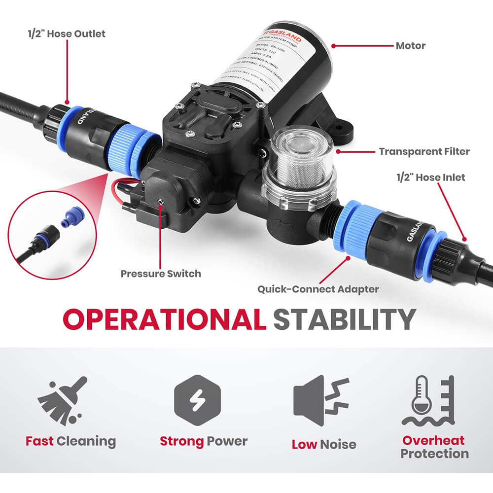 GASALND 1.6GPM 12V DC 65 PSI Water Pressure Pump Kit
