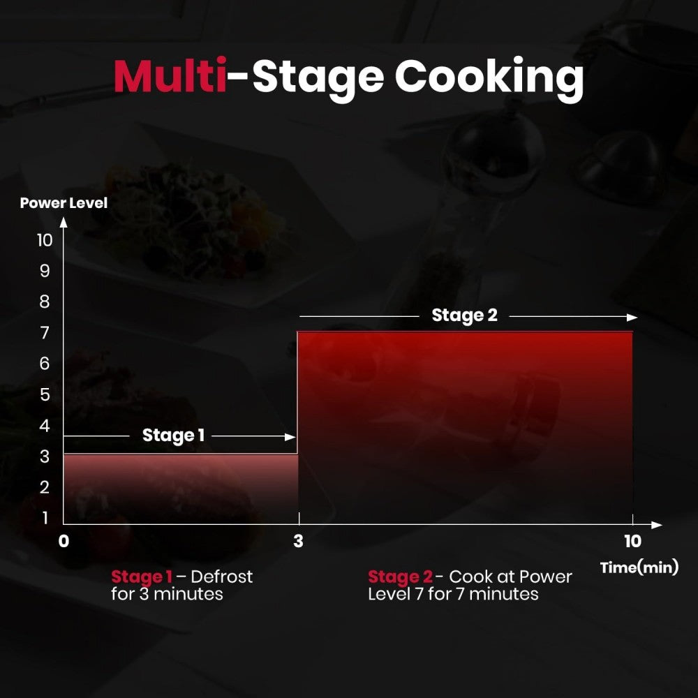 30" 1.7 Cu. Ft. 1000W Over-the-Range Microwave