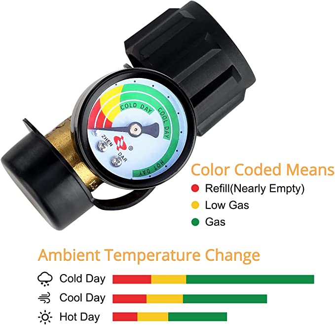 Gas grill propane outlet gauge